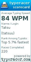 Scorecard for user tatsuu