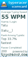 Scorecard for user tatu__