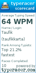 Scorecard for user taufikkarta