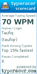 Scorecard for user taufiqr