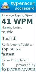 Scorecard for user tauhid