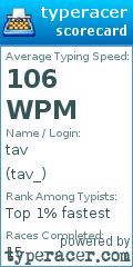 Scorecard for user tav_