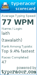Scorecard for user tawalaith