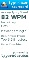 Scorecard for user tawangamingth