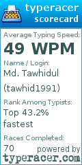 Scorecard for user tawhid1991