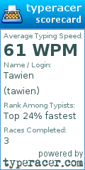 Scorecard for user tawien