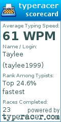 Scorecard for user taylee1999