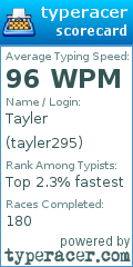 Scorecard for user tayler295