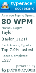 Scorecard for user taylor_1121