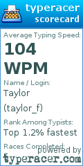 Scorecard for user taylor_f