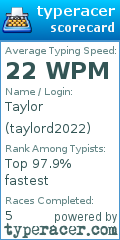 Scorecard for user taylord2022