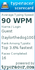 Scorecard for user taylorthedog100