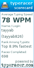 Scorecard for user tayyab826