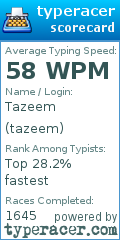 Scorecard for user tazeem