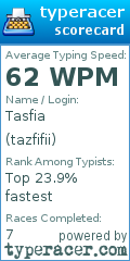 Scorecard for user tazfifii