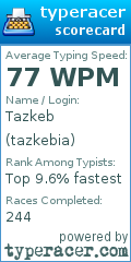 Scorecard for user tazkebia