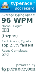 Scorecard for user tazppn