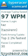 Scorecard for user tazsirenn