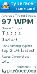 Scorecard for user taztaz