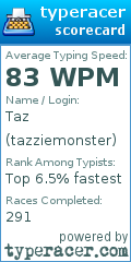 Scorecard for user tazziemonster