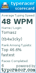 Scorecard for user tb4w3cky