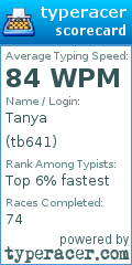 Scorecard for user tb641