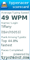 Scorecard for user tbirch5053