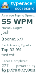 Scorecard for user tbone567