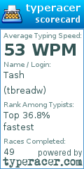 Scorecard for user tbreadw
