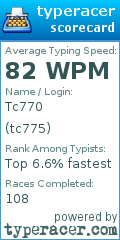 Scorecard for user tc775