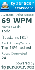 Scorecard for user tcadams181