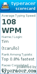 Scorecard for user tcarullo