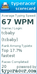 Scorecard for user tcbaby