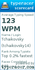Scorecard for user tchaikovsky14