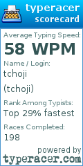 Scorecard for user tchoji