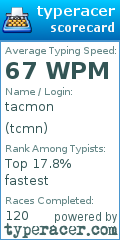 Scorecard for user tcmn