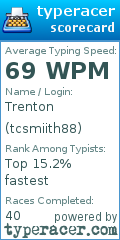 Scorecard for user tcsmiith88