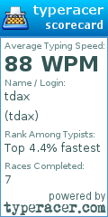 Scorecard for user tdax