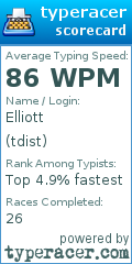 Scorecard for user tdist