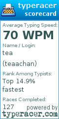 Scorecard for user teaachan