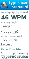 Scorecard for user teagan_p