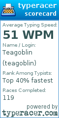 Scorecard for user teagoblin