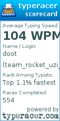 Scorecard for user team_rocket_uzi_vert