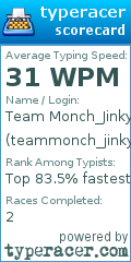 Scorecard for user teammonch_jinky