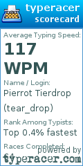 Scorecard for user tear_drop