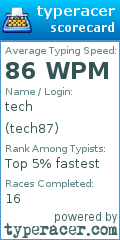 Scorecard for user tech87