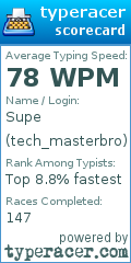 Scorecard for user tech_masterbro