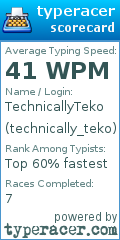 Scorecard for user technically_teko