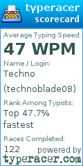 Scorecard for user technoblade08
