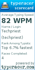 Scorecard for user techpriest